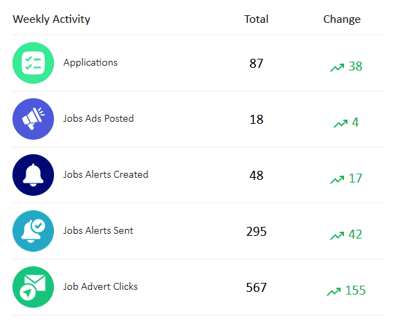 Performance Insights: Dive into Refari Weekly Insights 1 JobBoard