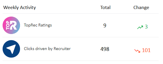 Performance Insights: Dive into Refari Weekly Insights 2 RecruiterRatings