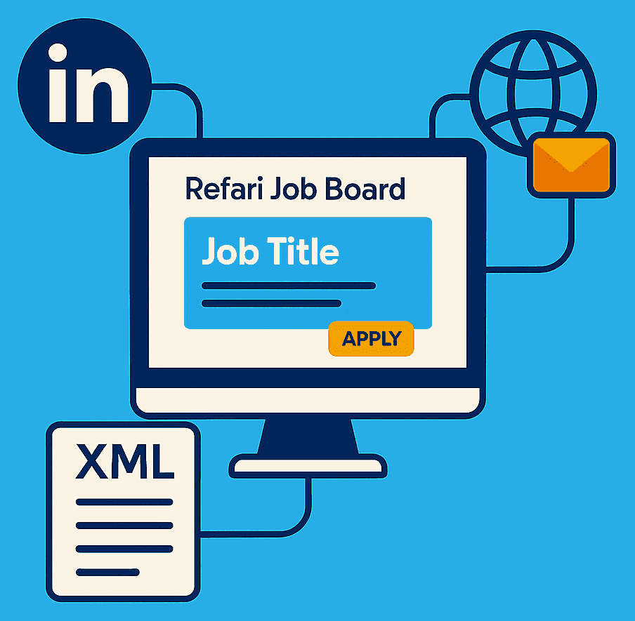 Integrates With LinkedIn and Many More 1 Integrates With LinkedIn and Many More