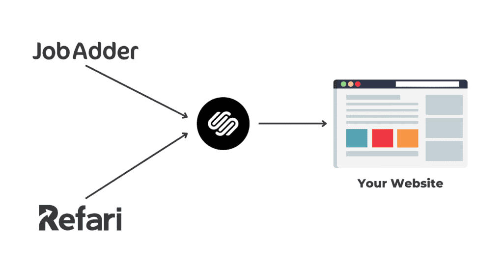 JobAdder Squarespace Integration 1 JobAdder Squarespace Integration